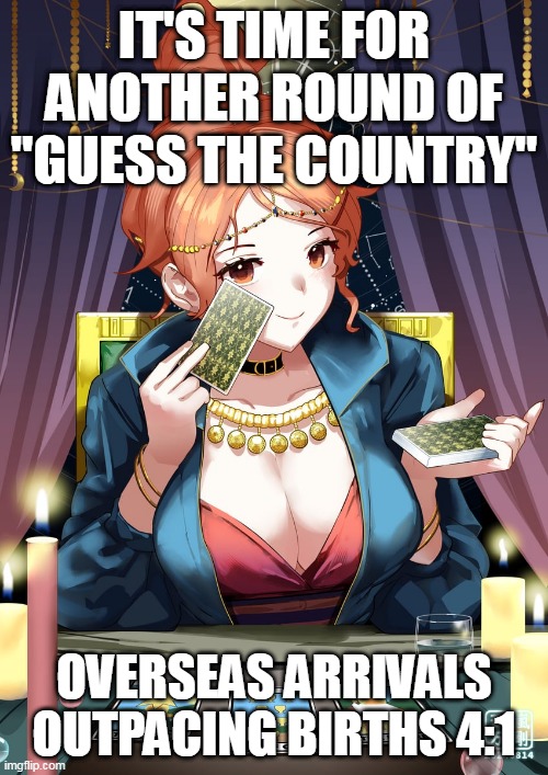 Guess Country